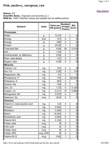 Anchovy (PDF)