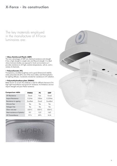 X-Force luminaires - Thorn Lighting