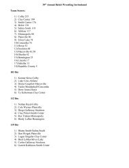 39th Annual Beloit Wrestling Invitational Results