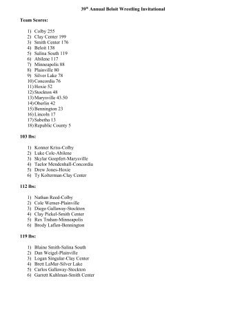 39th Annual Beloit Wrestling Invitational Results