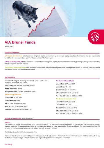 AIA Brunei Funds - Baiduri Bank