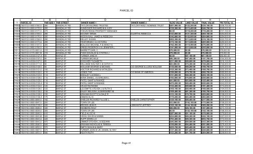 disclosure fy11