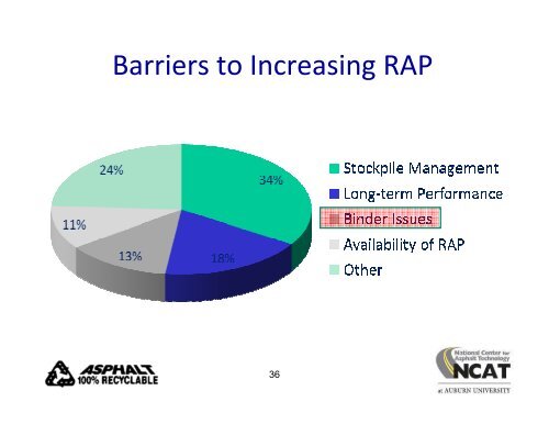 keynote address - Australian Asphalt Pavement Association