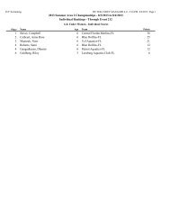Final Individual Scores - Fast Swim Results
