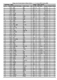 Seagate Crystal Reports - Meeru