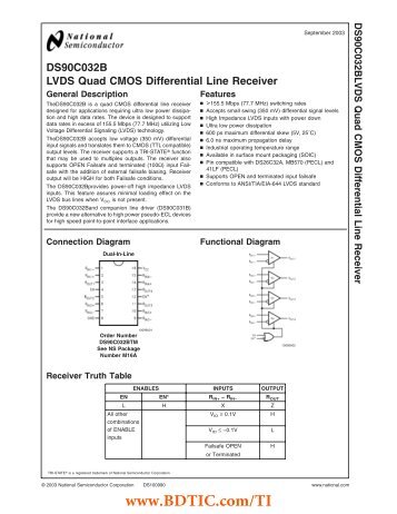 DS90C032B LVDS Quad CMOS Differential Line Receiver