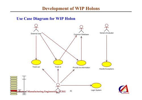 Development of Holonic Manufacturing Execution Systems