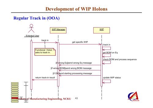 Development of Holonic Manufacturing Execution Systems