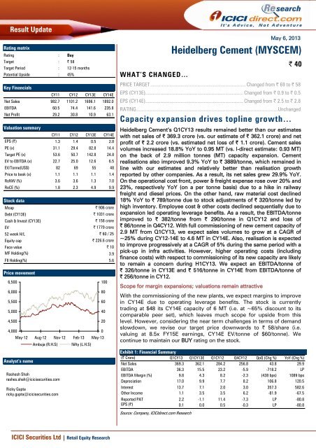 Heidelberg Cement (MYSCEM) - ICICI Direct