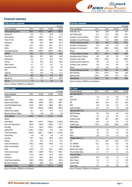 Heidelberg Cement (MYSCEM) - ICICI Direct