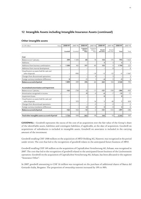 Download section (pdf) - Swiss Life - Online Report