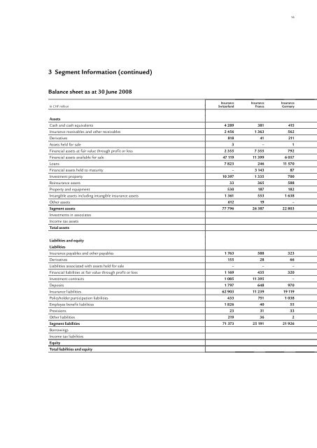 Download section (pdf) - Swiss Life - Online Report