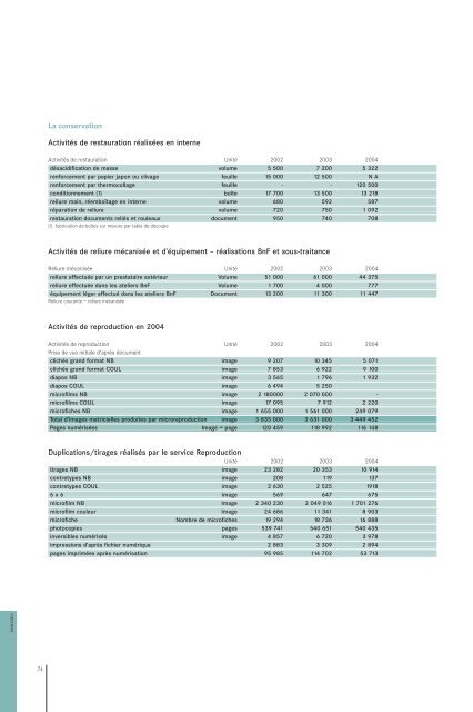 télécharger (pdf, 128ko) - Bibliothèque nationale de France