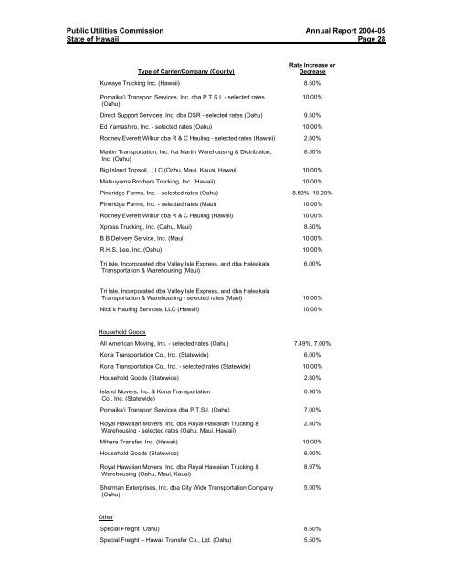 PUC Annual ReportâFiscal Year 2004-05 - Public Utilities Commission