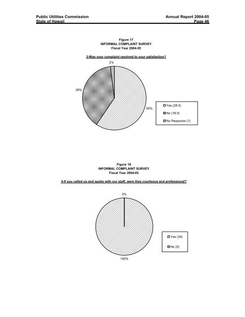 PUC Annual ReportâFiscal Year 2004-05 - Public Utilities Commission