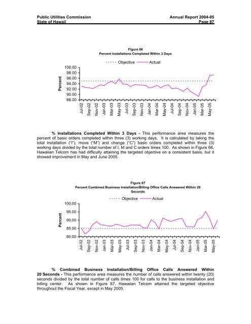 PUC Annual ReportâFiscal Year 2004-05 - Public Utilities Commission