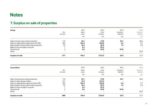 Notes - Genesis Housing Association