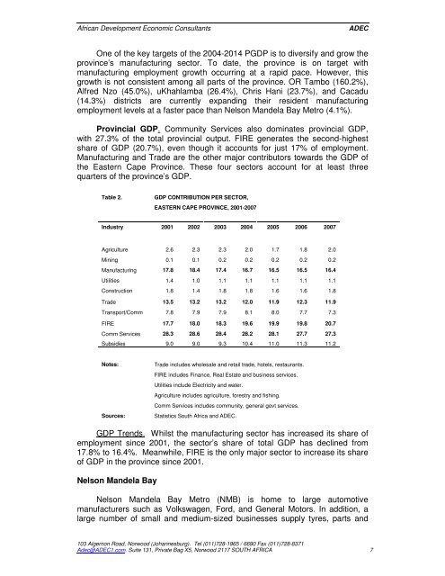 pre-feasibility assessment report - Innovationeasterncape.co.za