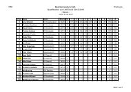 Bezirksmeisterschaft, Qualifikation zur LM Einzel 2012-2013 - WBU