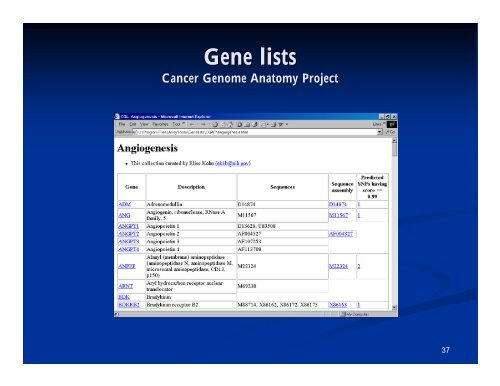 Microarray Data Analysis Using BRB-ArrayTools Version 4.2.0 ...