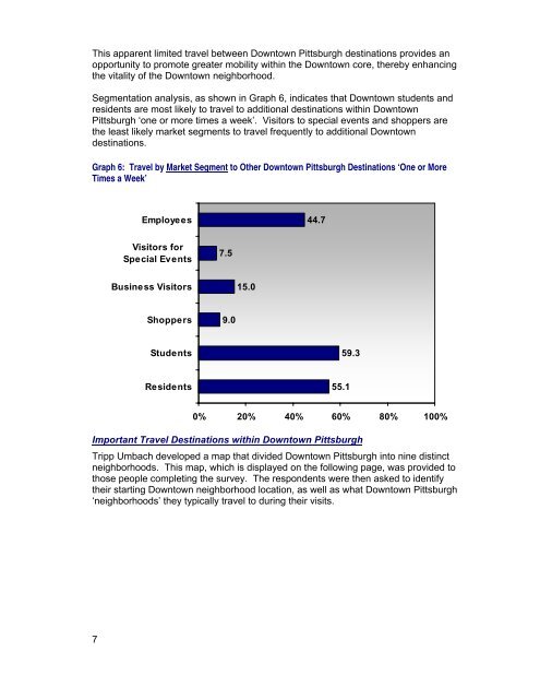 Executive Report - The Pittsburgh Downtown Partnership