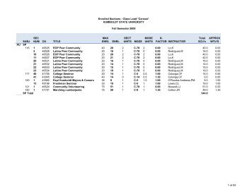 Fall 2009 Class Load - Sections - Humboldt State University