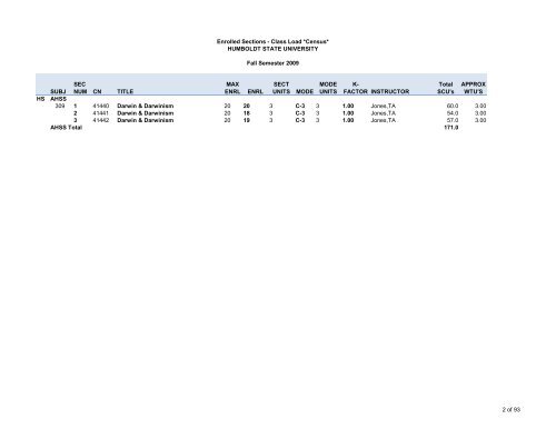 Fall 2009 Class Load - Sections - Humboldt State University