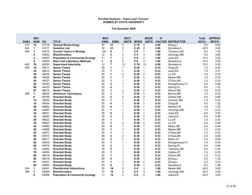 Fall 2009 Class Load - Sections - Humboldt State University