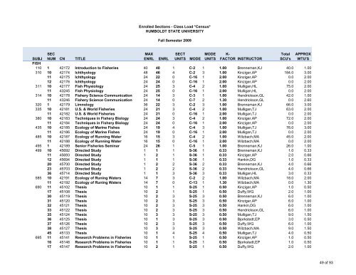 Fall 2009 Class Load - Sections - Humboldt State University