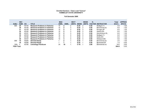 Fall 2009 Class Load - Sections - Humboldt State University