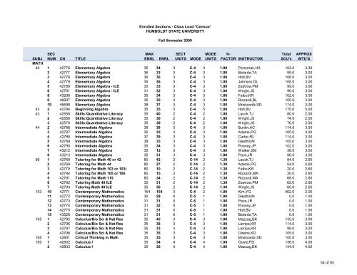 Fall 2009 Class Load - Sections - Humboldt State University