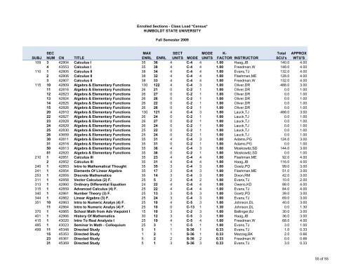 Fall 2009 Class Load - Sections - Humboldt State University