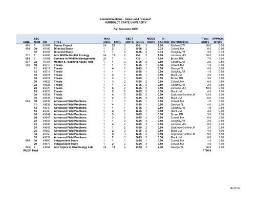 Fall 2009 Class Load - Sections - Humboldt State University