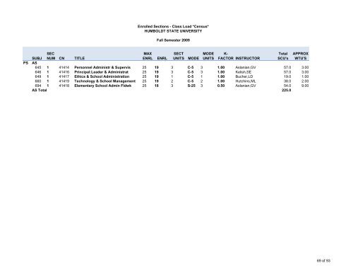 Fall 2009 Class Load - Sections - Humboldt State University