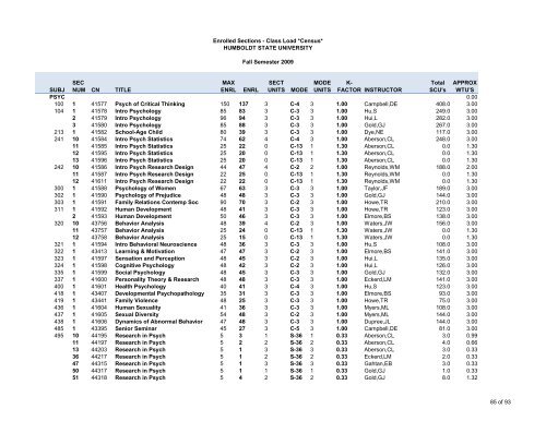 Fall 2009 Class Load - Sections - Humboldt State University