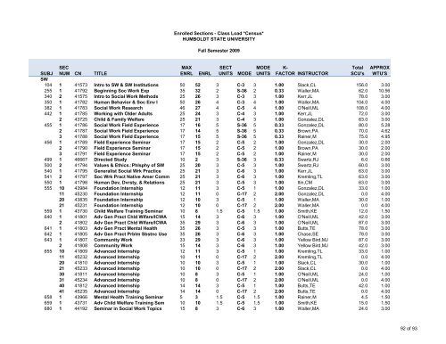 Fall 2009 Class Load - Sections - Humboldt State University