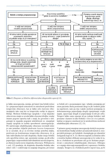 1. PDF document (1137 kB) - dLib.si