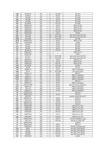 SMD Code Tabelle - Grieder Elektronik Bauteile AG