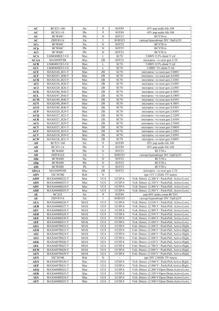 SMD Code Tabelle - Grieder Elektronik Bauteile AG