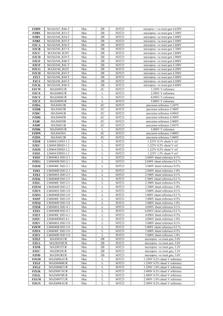 SMD Code Tabelle - Grieder Elektronik Bauteile AG