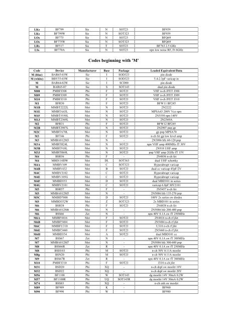 SMD Code Tabelle - Grieder Elektronik Bauteile AG