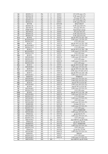 SMD Code Tabelle - Grieder Elektronik Bauteile AG