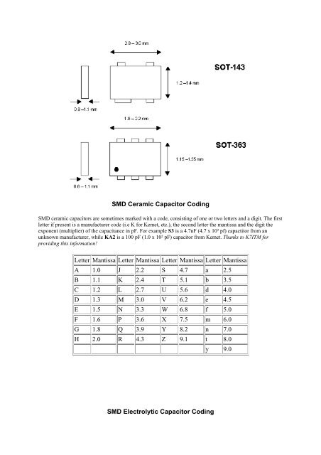 SMD Code Tabelle - Grieder Elektronik Bauteile AG