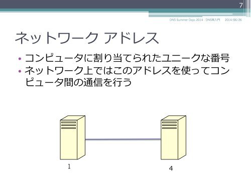 DNS-primer