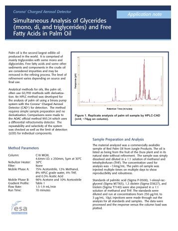 Simultaneous Analysis of Glycerides and Free Fatty Acids in Palm Oil