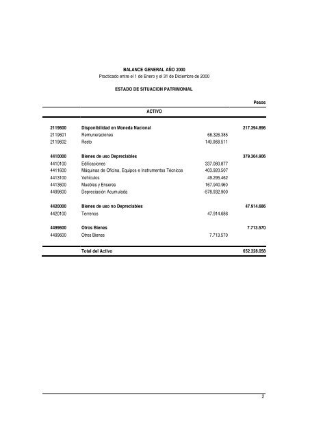 Estados Financieros AÃ±o 2000 - Siss