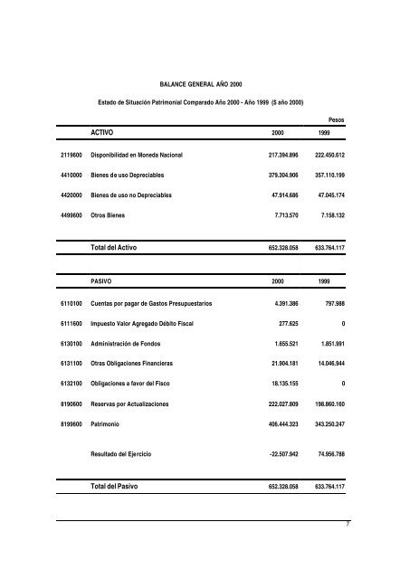 Estados Financieros AÃ±o 2000 - Siss