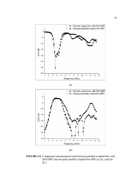 a design of the novel coupled-line bandpass filter using defected ...