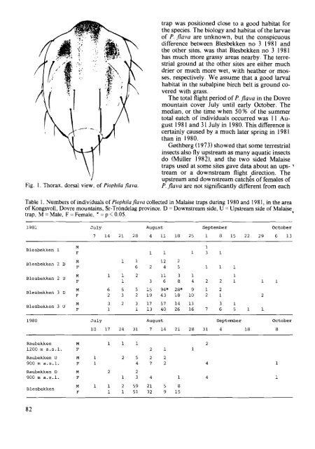 Full-text - Norsk entomologisk forening