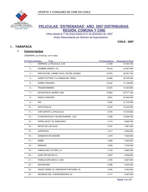 PELICULAS 'ESTRENADAS' AÑO 2007 DISTRIBUIDAS REGIÓN ...